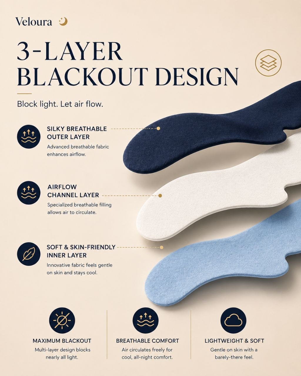 Weighted Sleep Mask